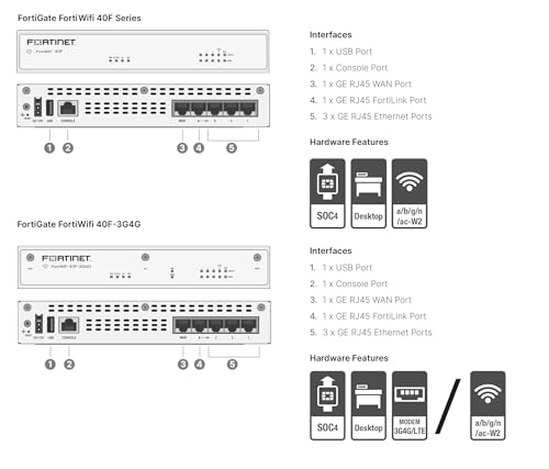 Fortinet FortiGate60F【ライセンス有効】 FortiGate ライセンス有効期限を確認する方法 | てこエンジニア
